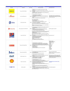 bdo credit card points redemption.
